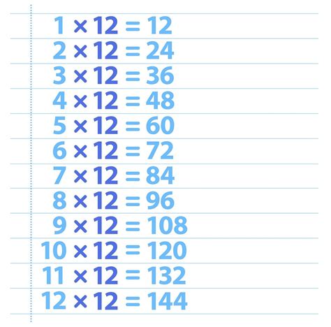 12 times 12 - Integration. ∫ 01 xe−x2dx. Limits. x→−3lim x2 + 2x − 3x2 − 9. Solve your math problems using our free math solver with step-by-step solutions. Our math solver supports basic math, pre-algebra, algebra, trigonometry, calculus and more.